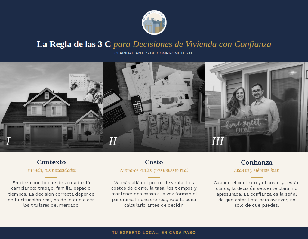 La Regla de las 3 C para Decisiones de Vivienda con Confianza